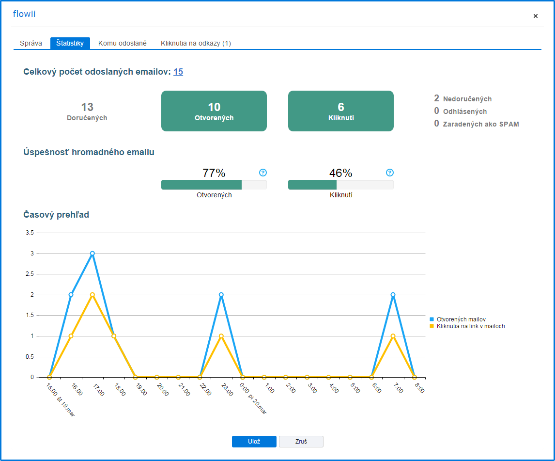 Štatistiky emailingu