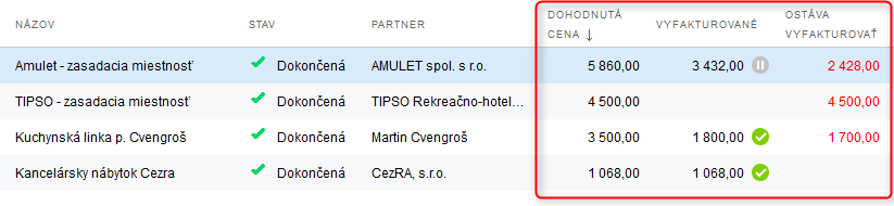 Vylepšený přehled nad zakázkami