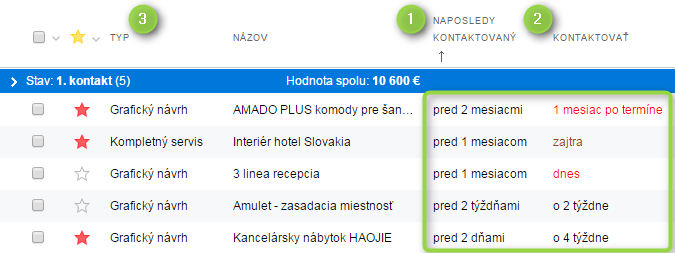 Více přehledu ve vašich obchodech