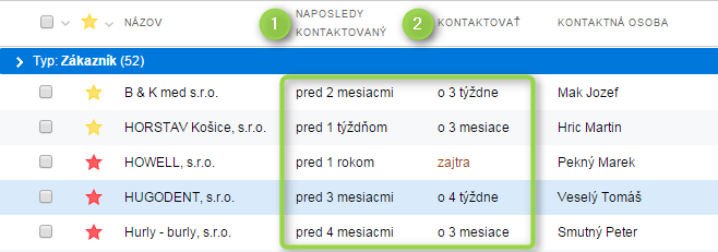 Lepší péče o vaše zákazníky
