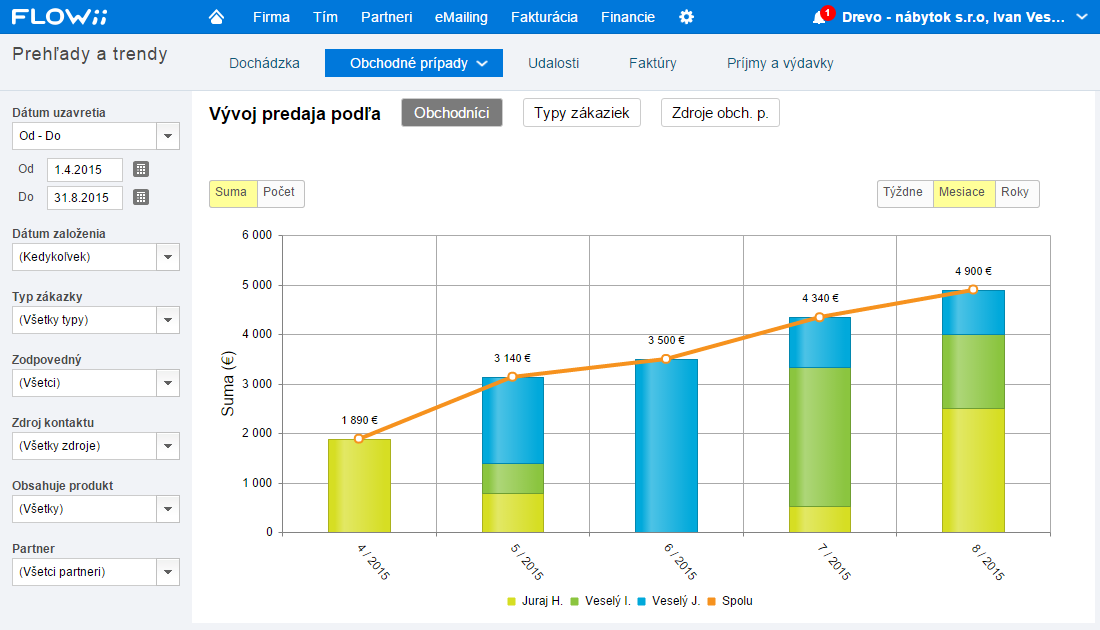 Ukážka grafického prehľadu v CRM systéme FLOWii