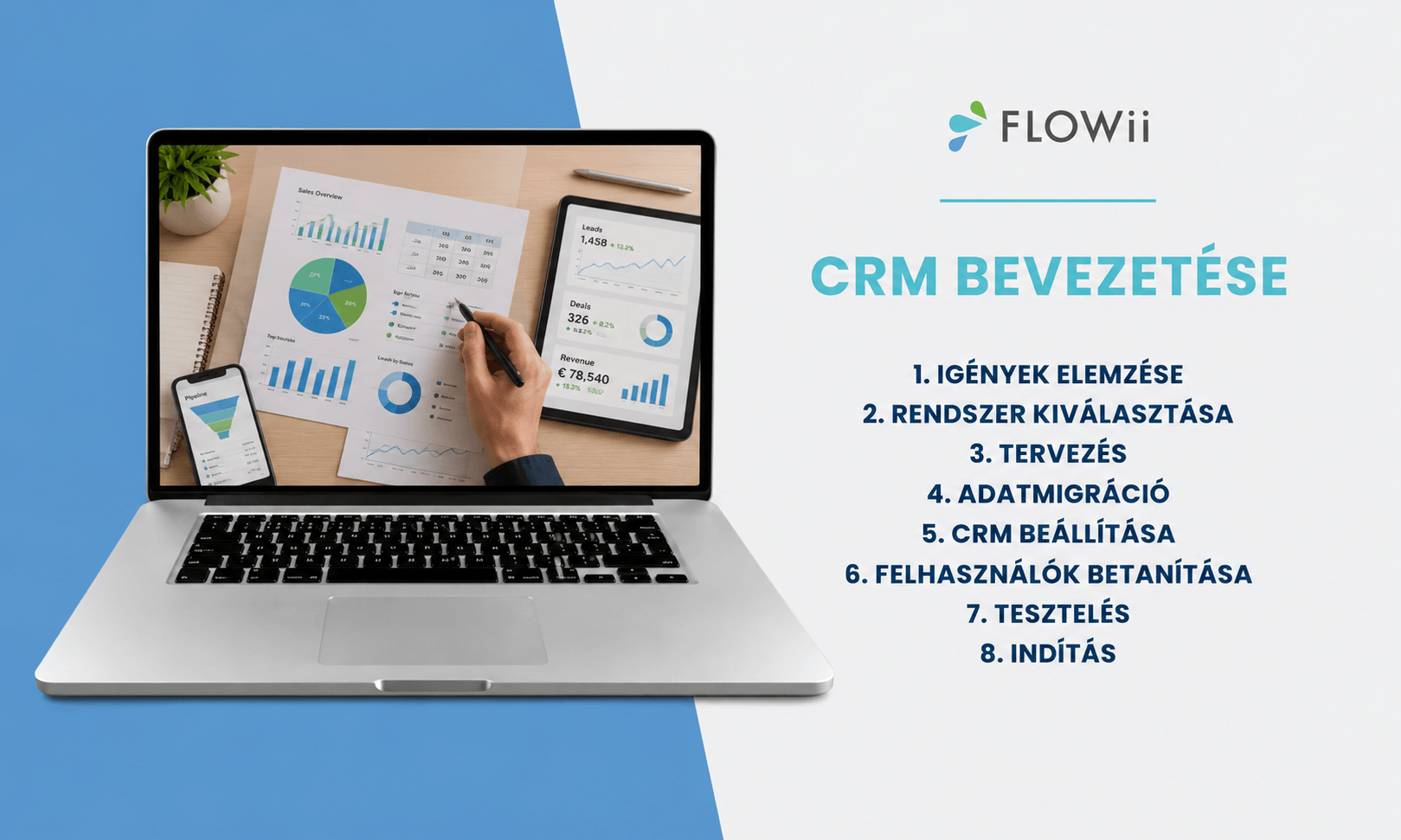 CRM-bevezetés