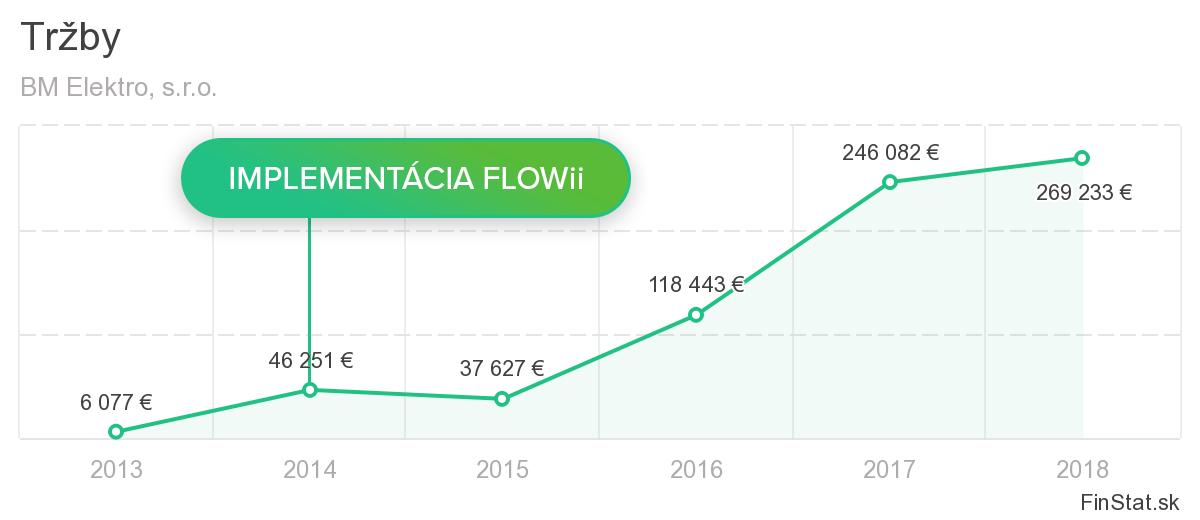 BM-finstat Bm finstat - Flowii