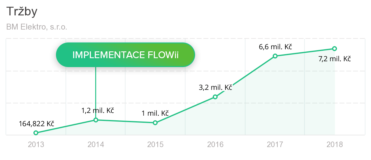 Finstat_cz_BM