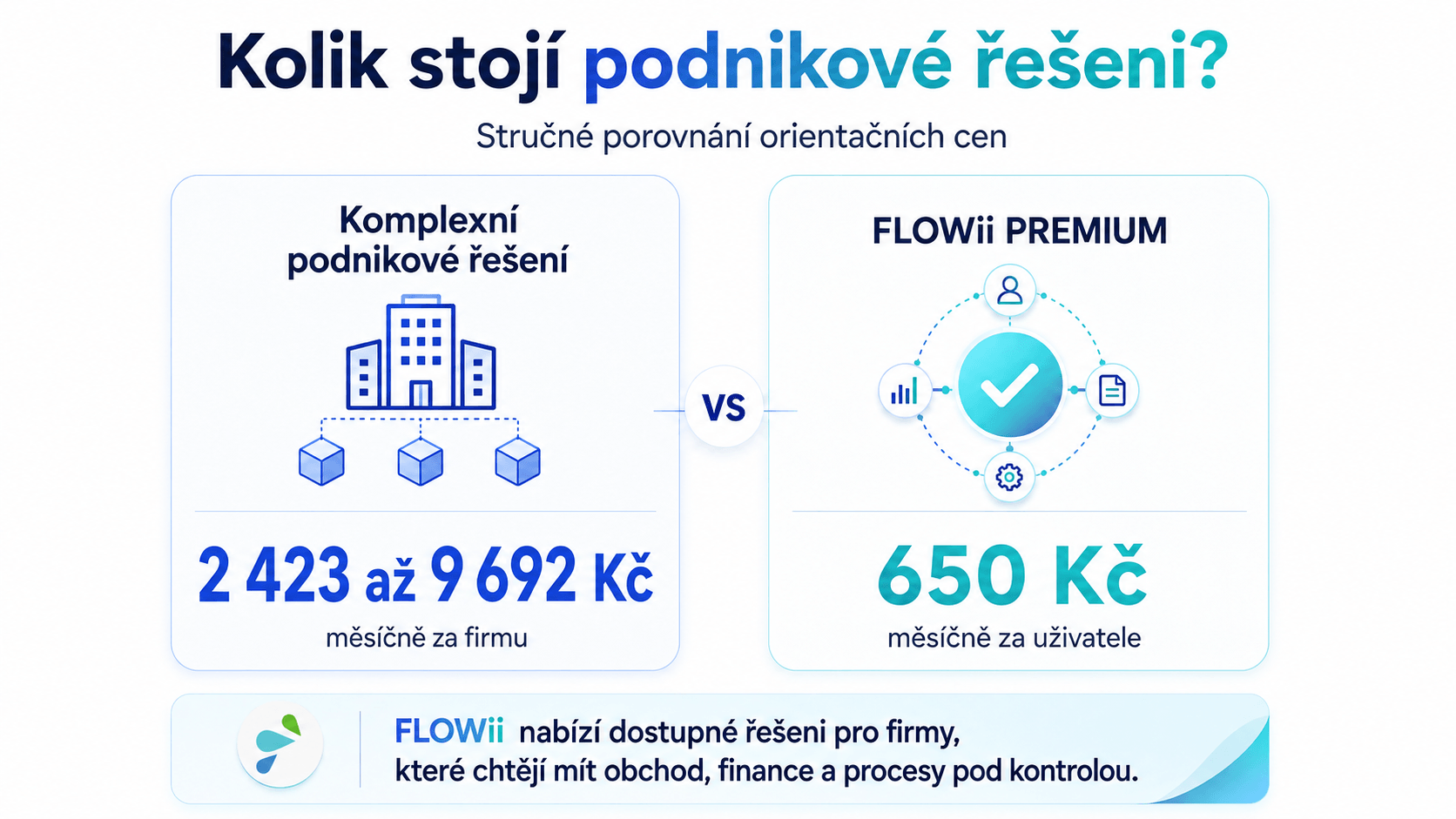 Informační systém cena