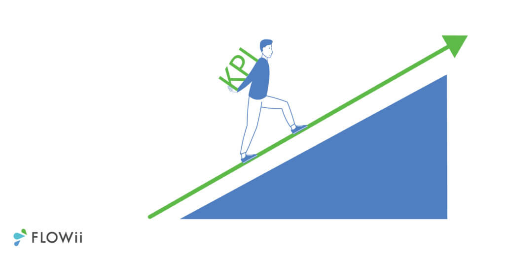 KPIs