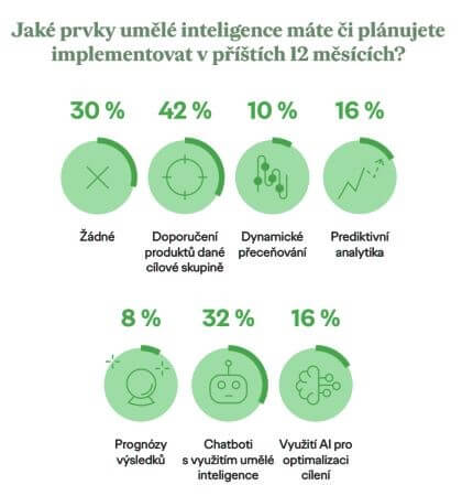 Prieskum o chatbotoch