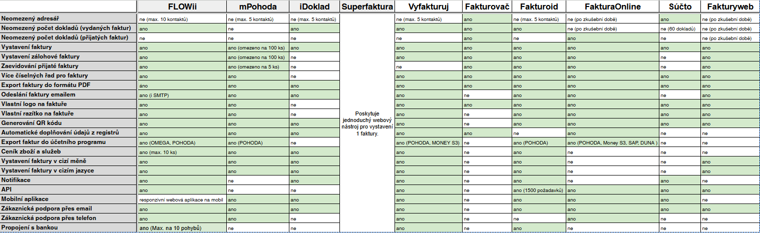 nejlepší fakturační programy