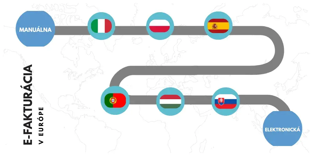 E-fakturácia v europe