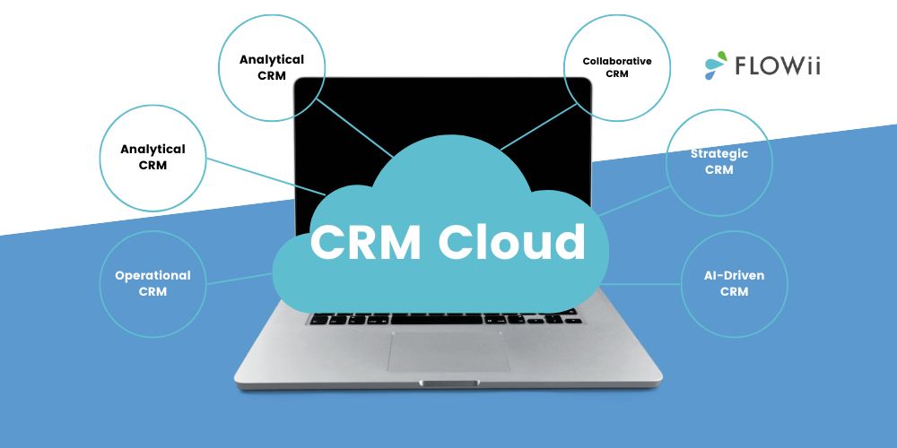cloud crm