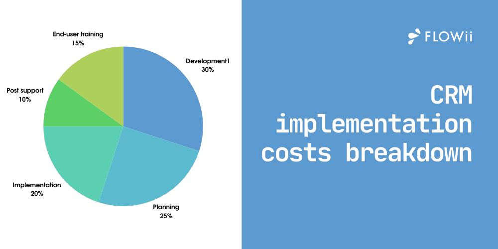 crm costs