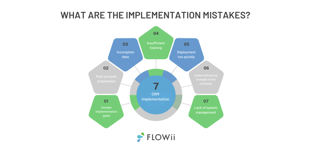CRM implementation mistakes