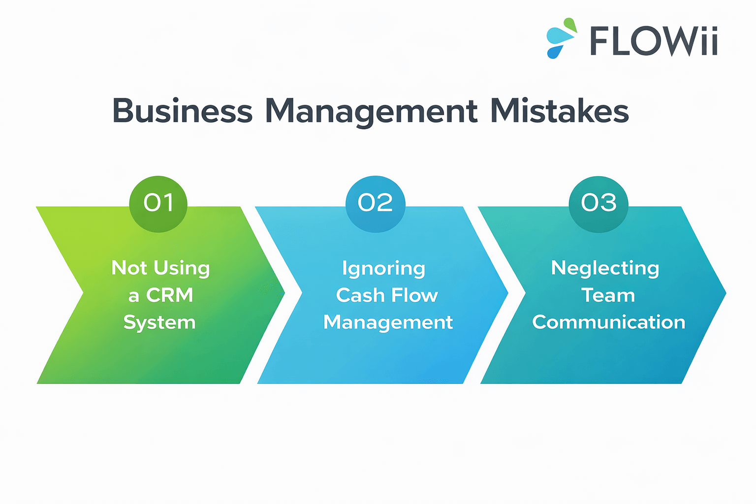 CRM reporting mistakes