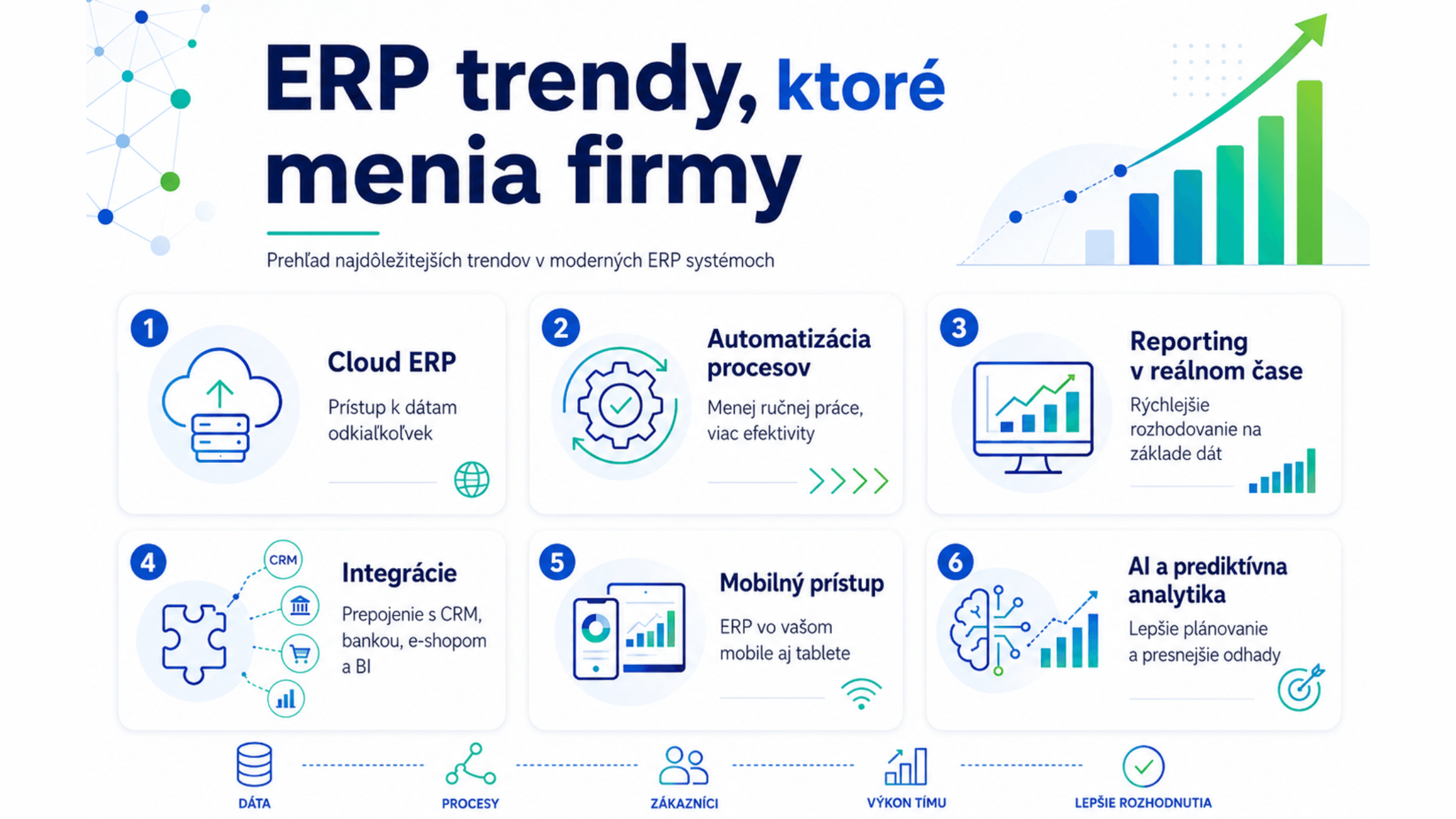 ERP trendy