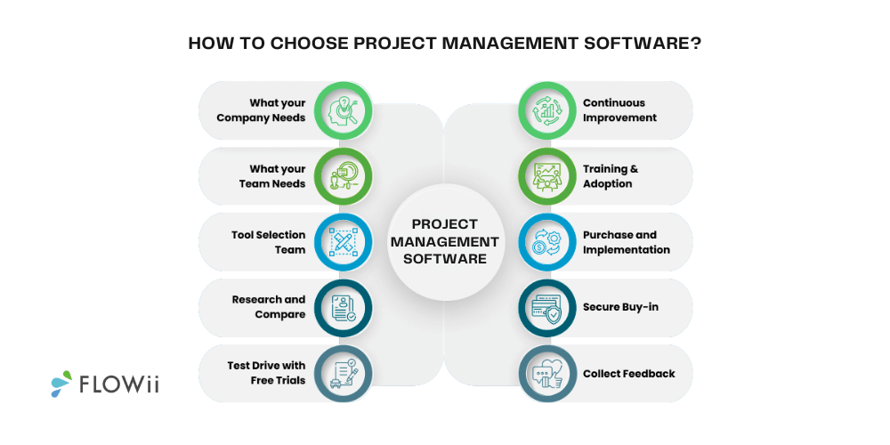 How to choose project management software