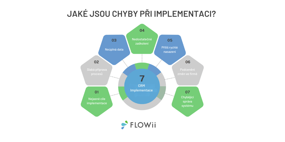 chyby CRM implementace