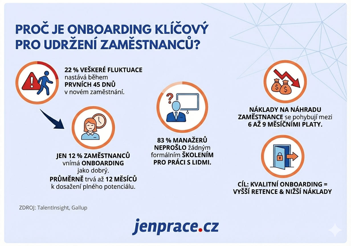 onboarding proces