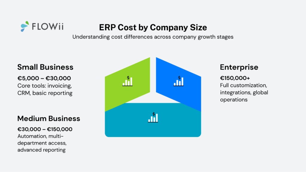 How Much Does ERP Cost in 2026? Cheapest to Most Expensive