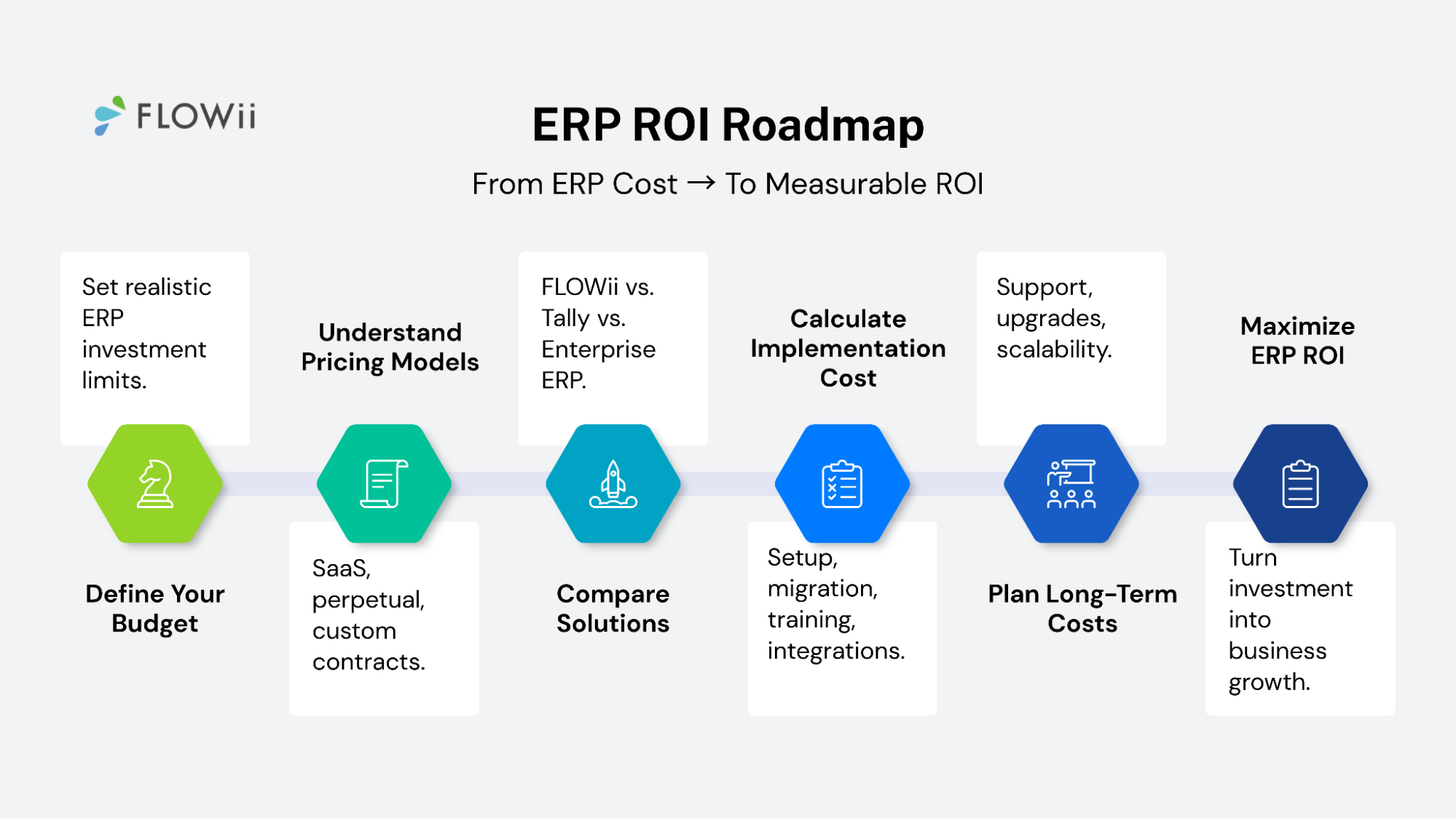 How to measure ERP ROI