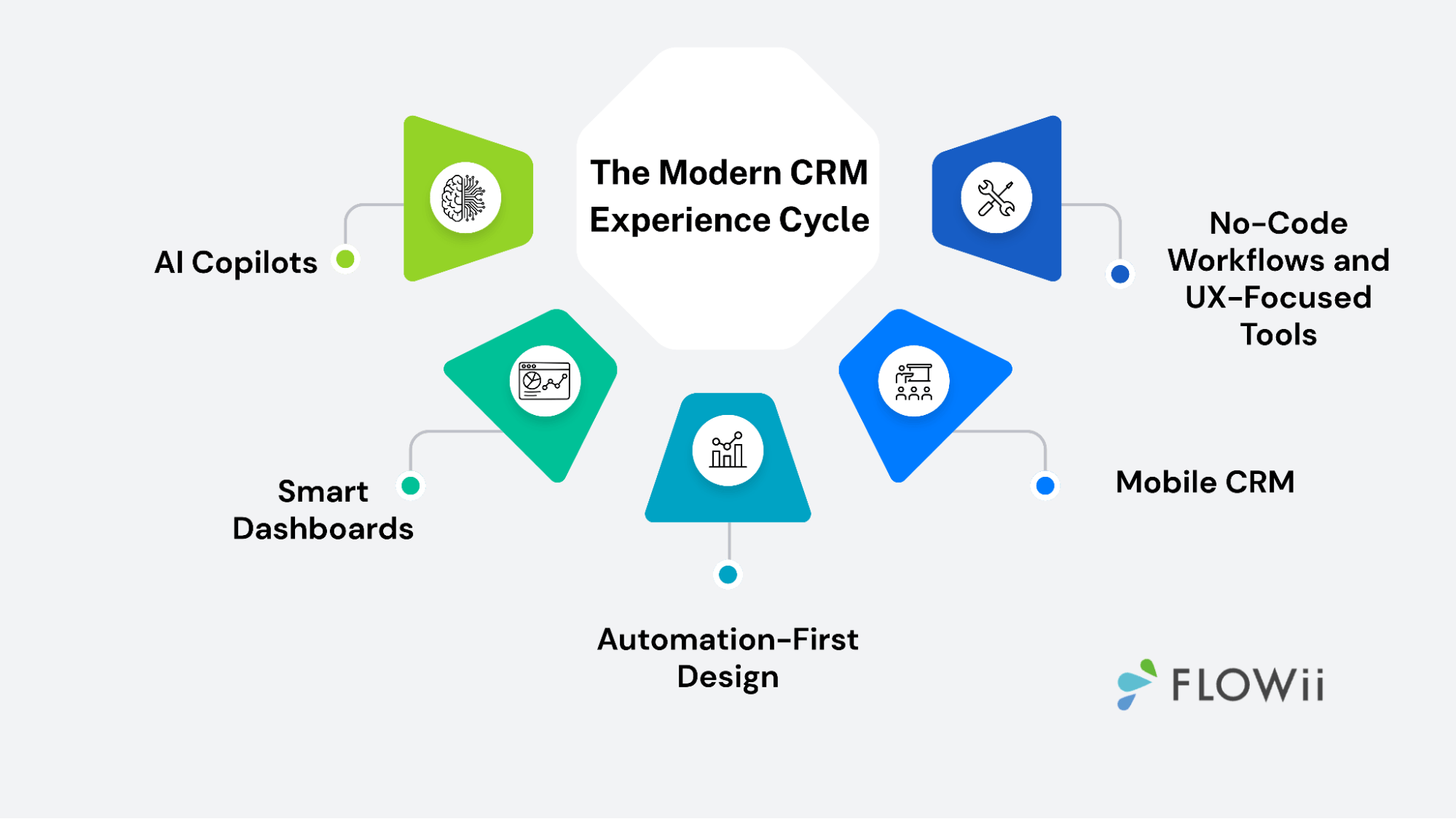 customer experience and crm
