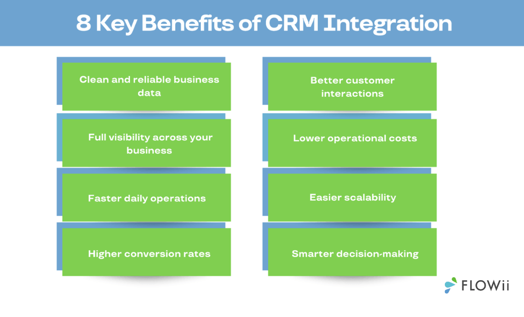 CRM integration benefits