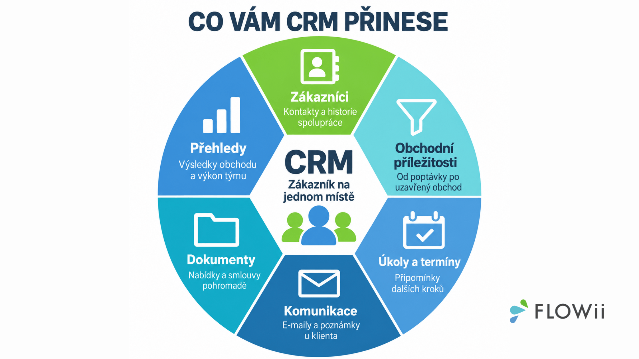 all in one crm systémy