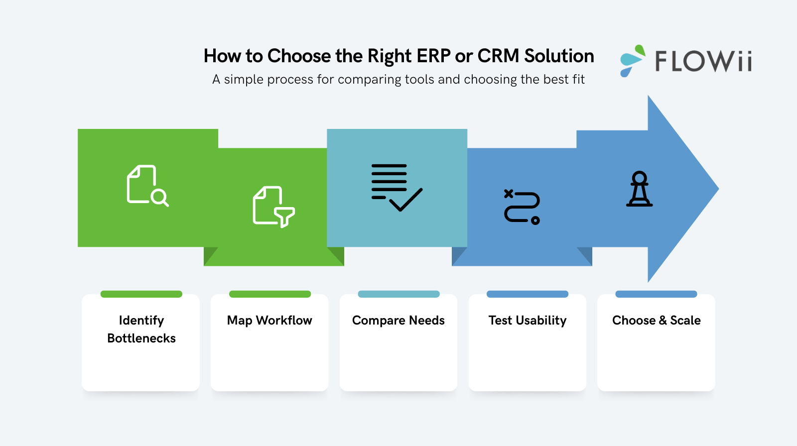 How to choose ERP or CRM