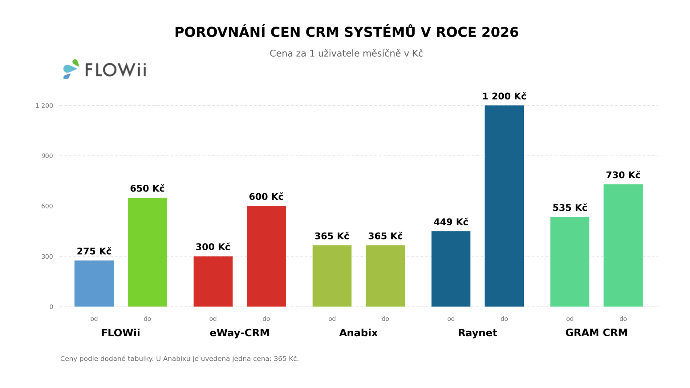 crm cena pro firmy v čr