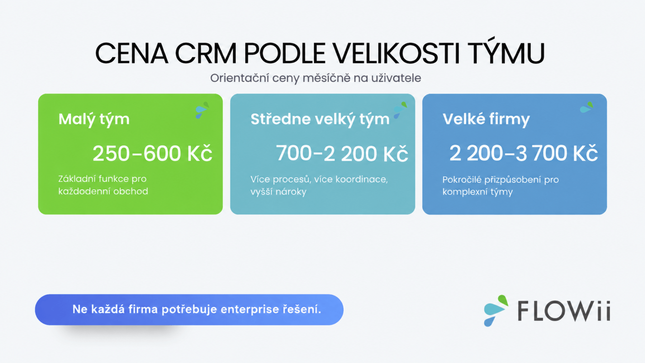 crm systém cena