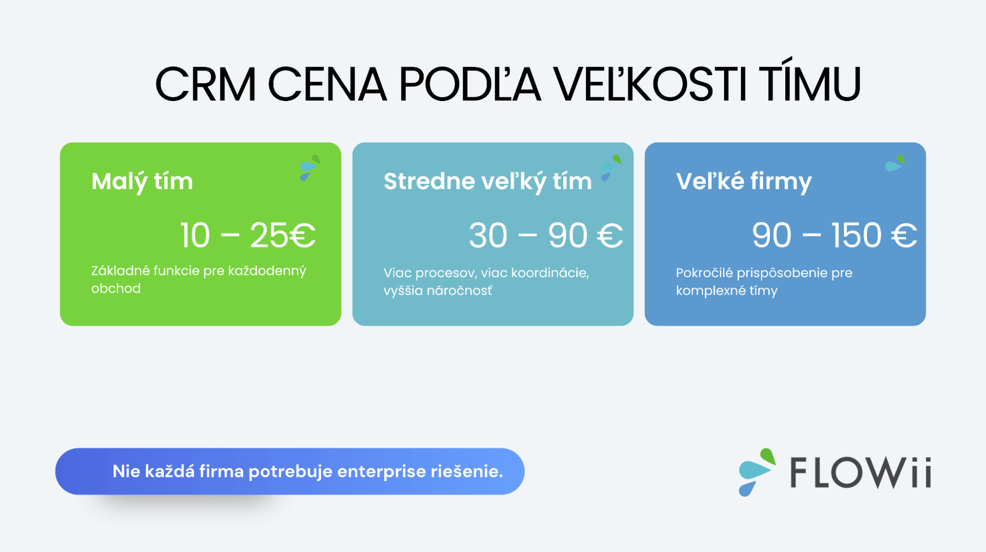 system crm cena