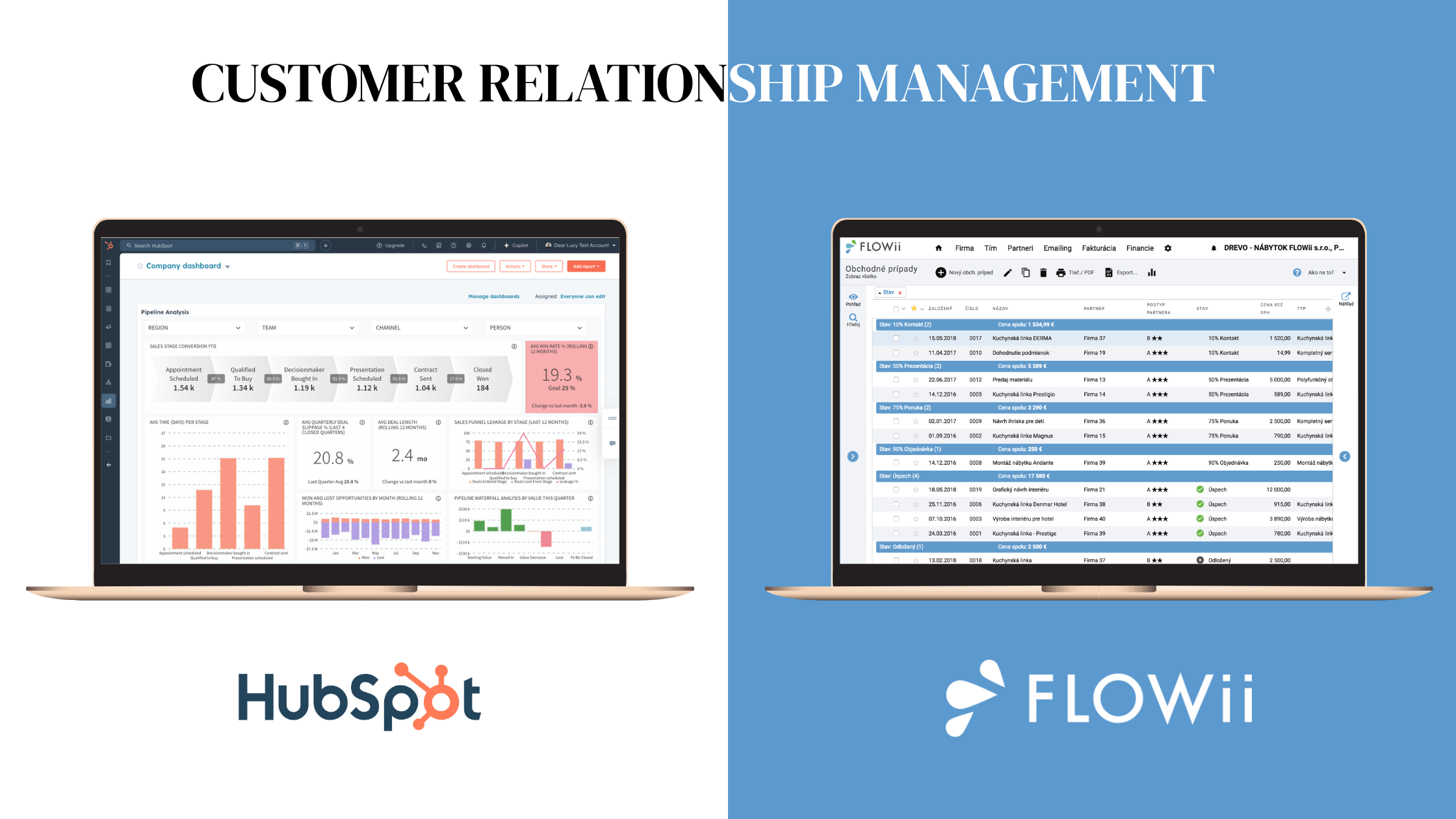 Hubspot CRM vs FLOWii CRM