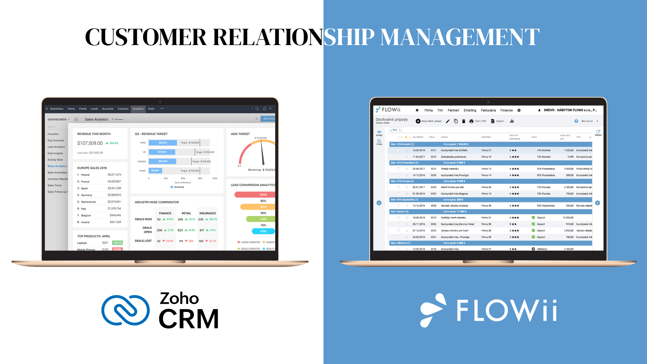 Zoho CRM vs FLOWii CRM