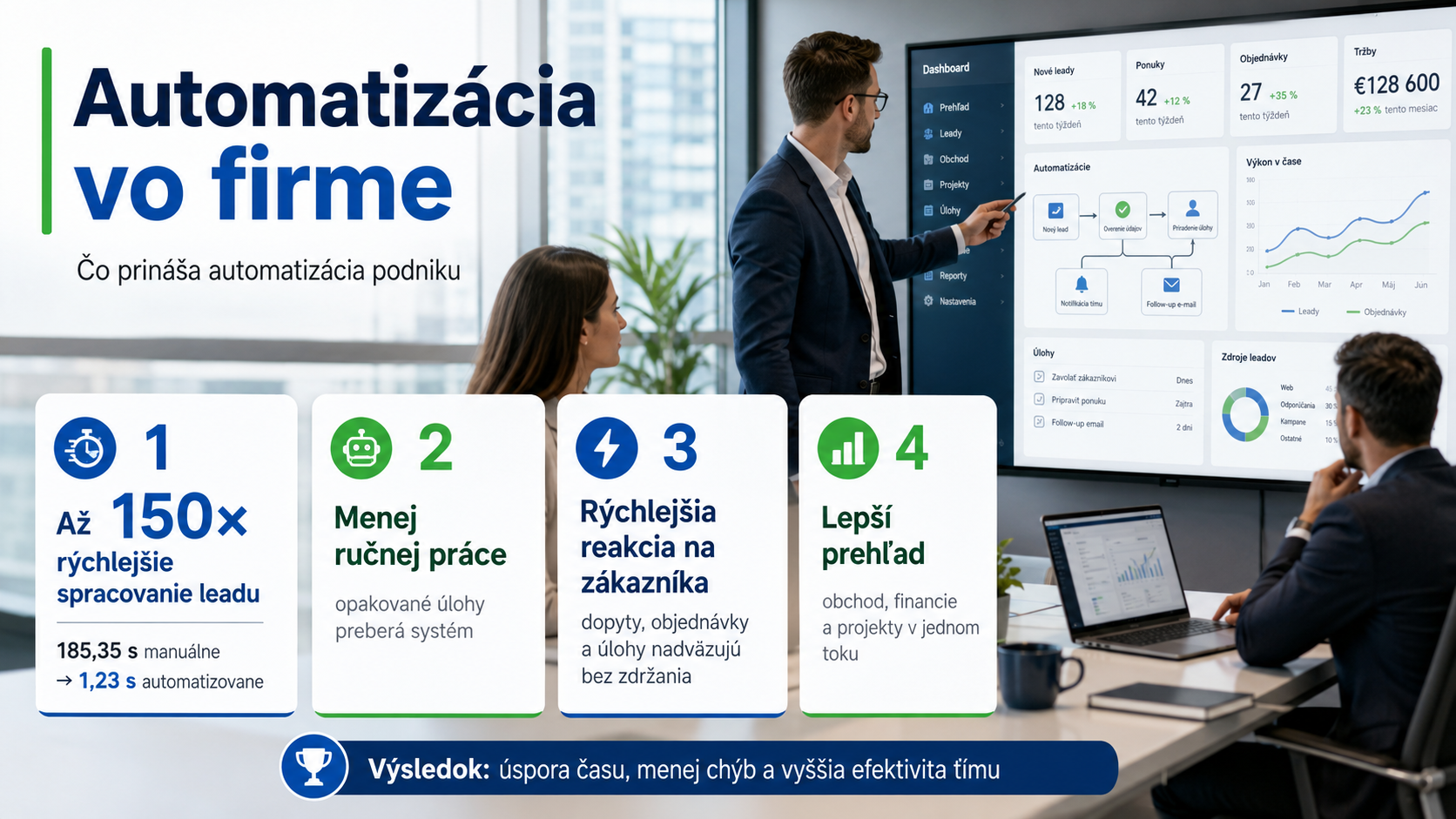 Automatizácia prinosy pre firmu