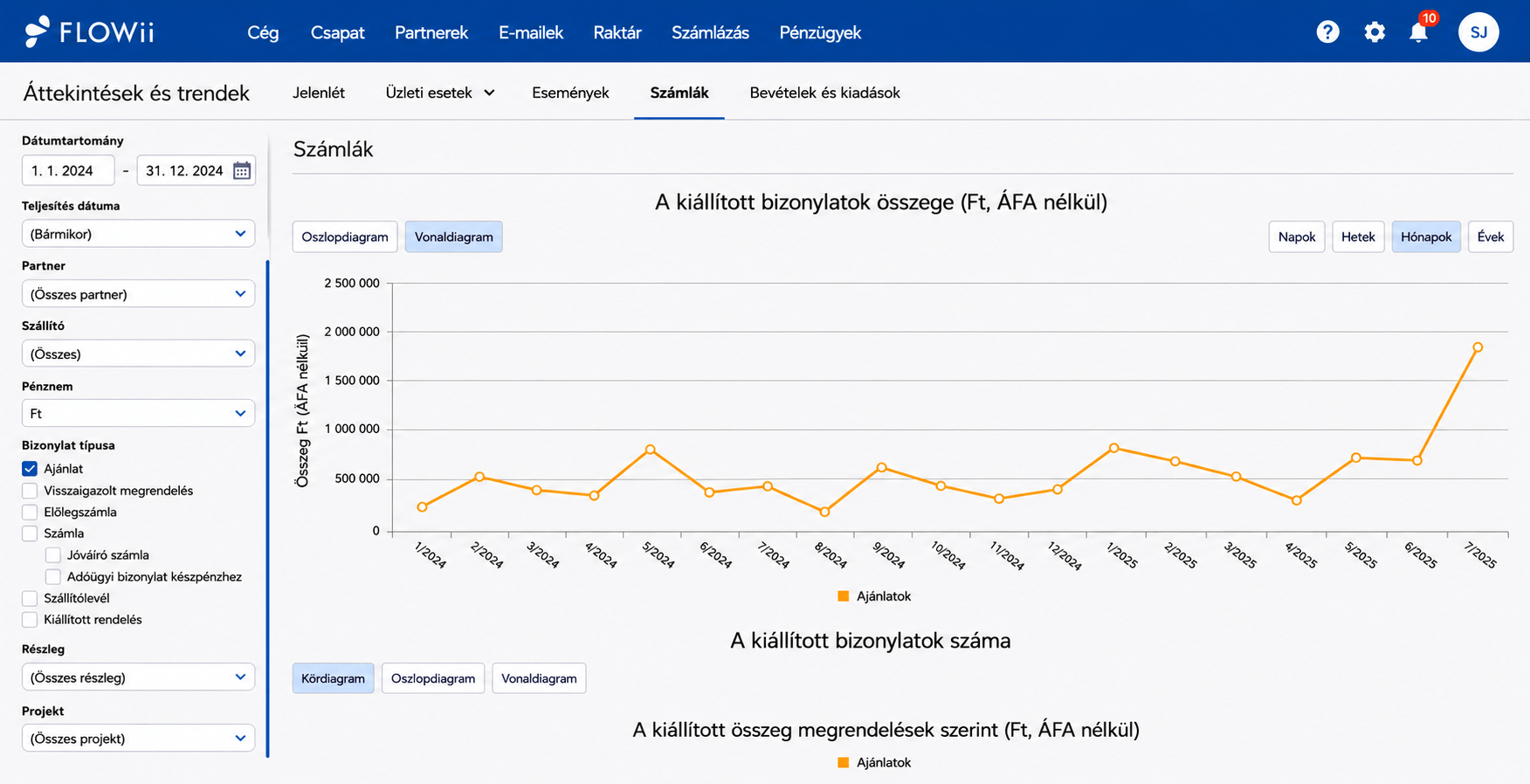A vállalat a FLOWii rendszerben az egyes projektekhez kapcsolódó bevételeket és kiadásokat követi nyomon. Ennek köszönhetően folyamatos áttekintést kap a vállalat gazdálkodásáról, és előre tudja jelezni, mekkora összeg érkezik havonta a vállalati bankszámlára.