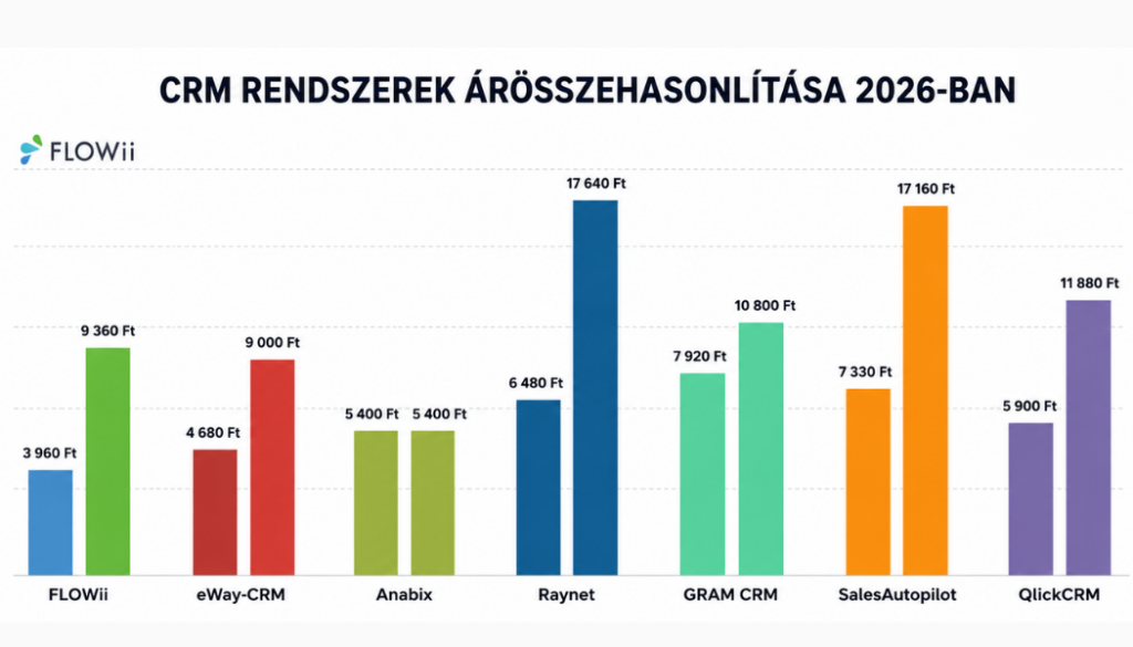 crm arak osszehasonlitasa