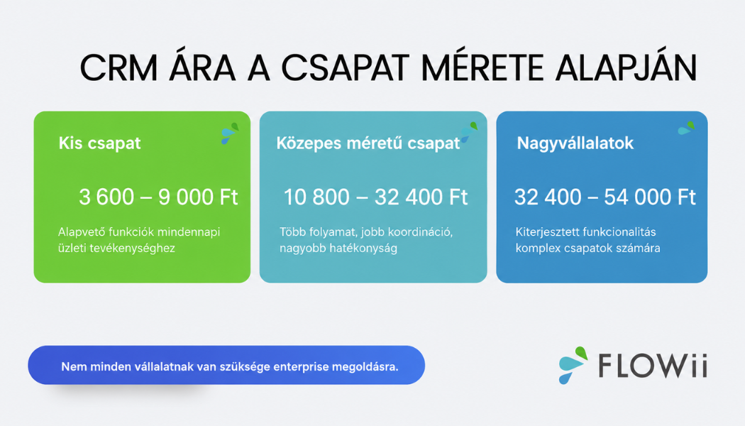 crm rendszer ar