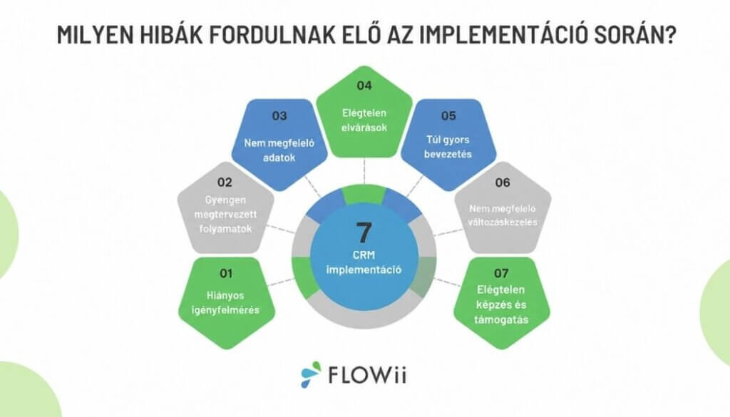 CRM bevezetesi hibak