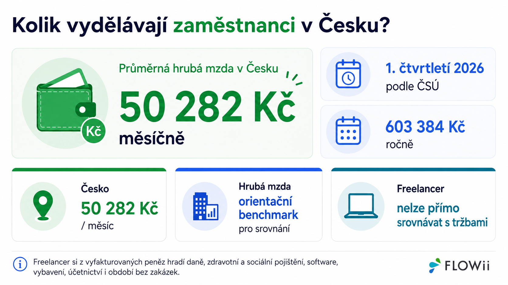 Kolik vydělává freelancer