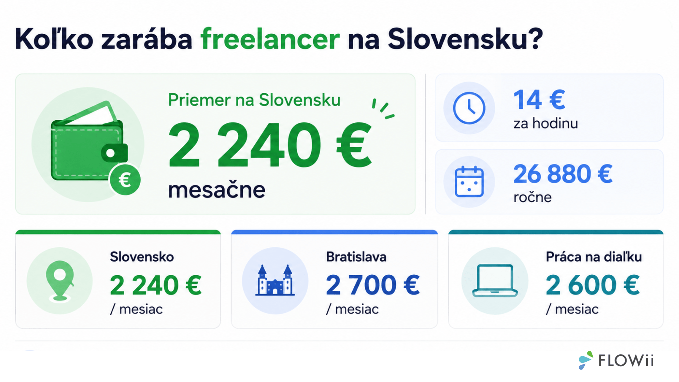 Koľko zarába Freelancer na slovensku