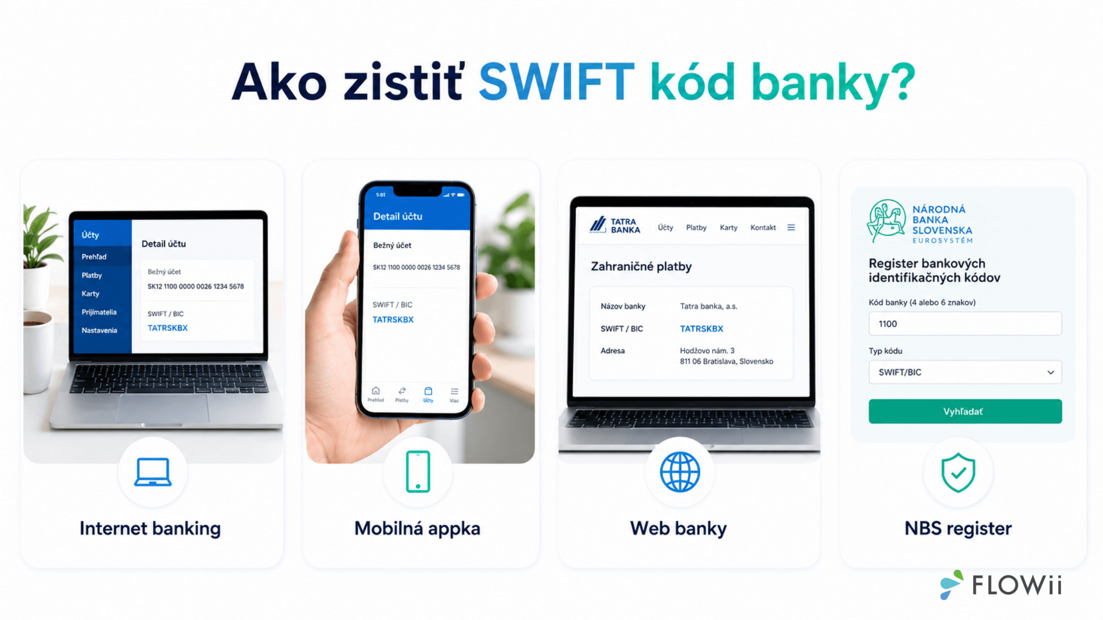 ako zistit swift kód z iban
