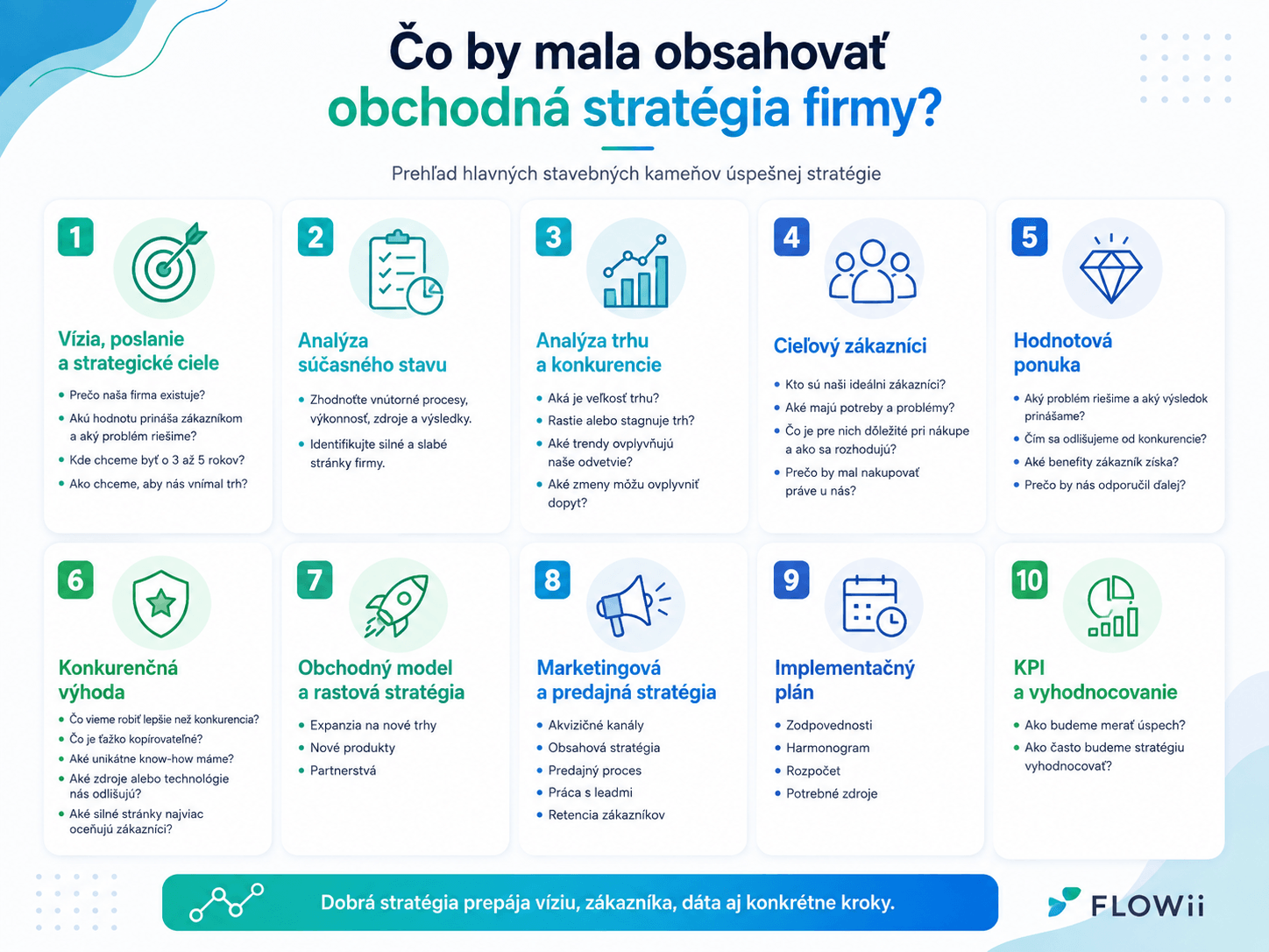 čo by mala obsahovať obchodná stratégia