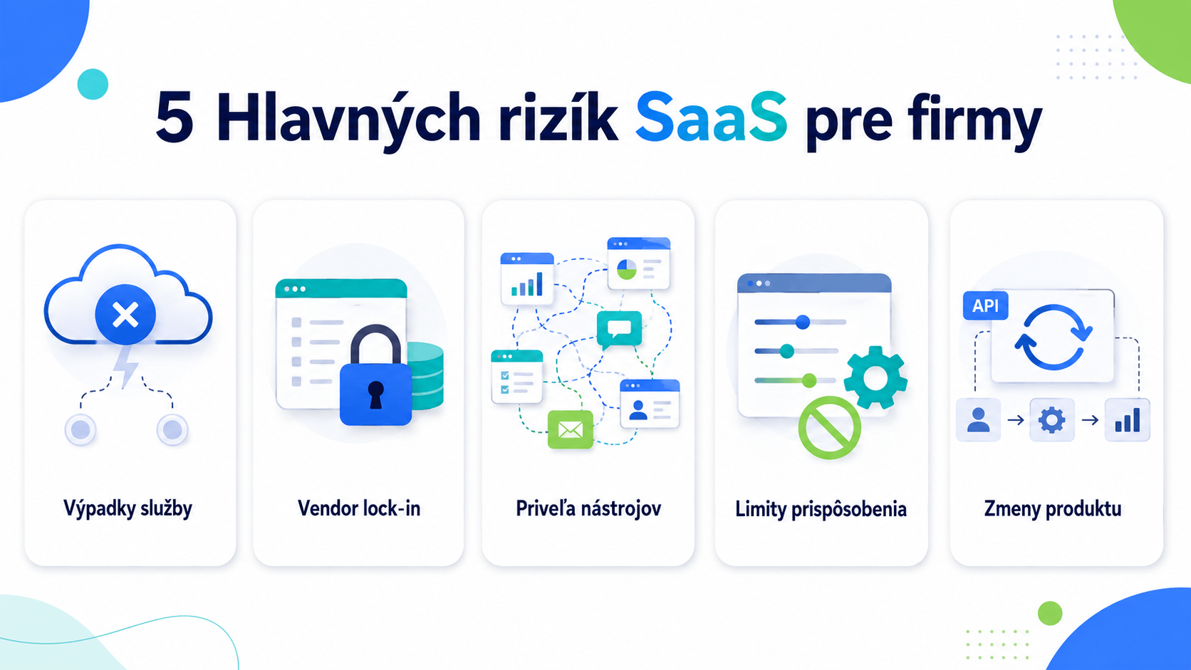 riziká SaaS služieb