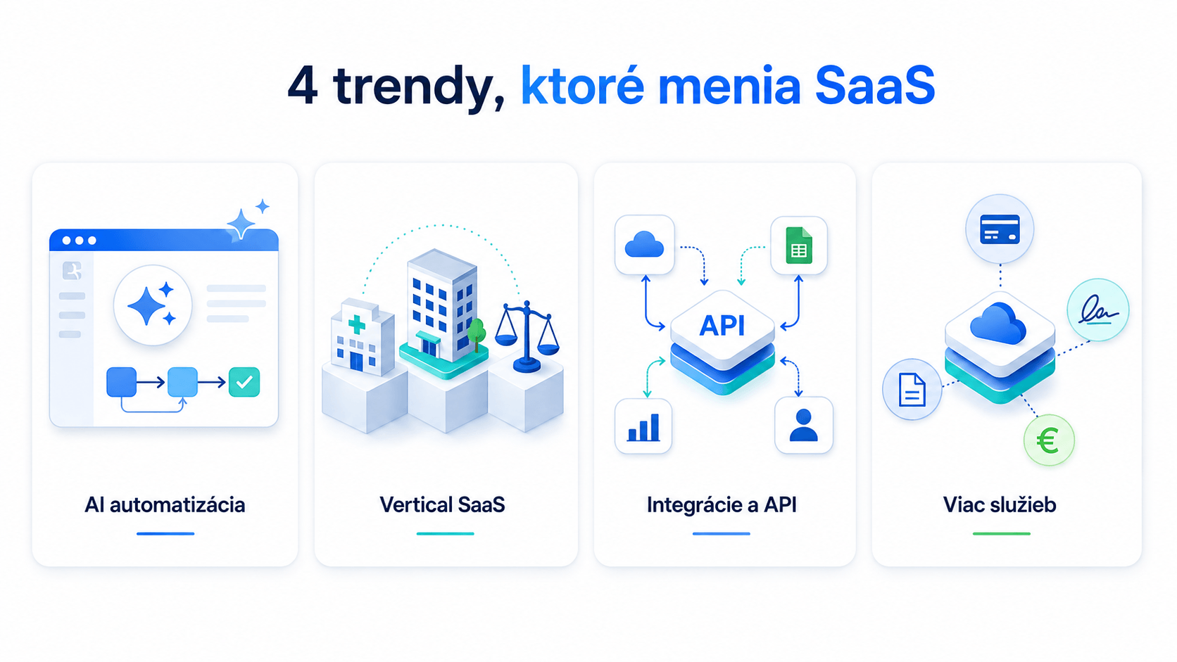 trendy v SaaS