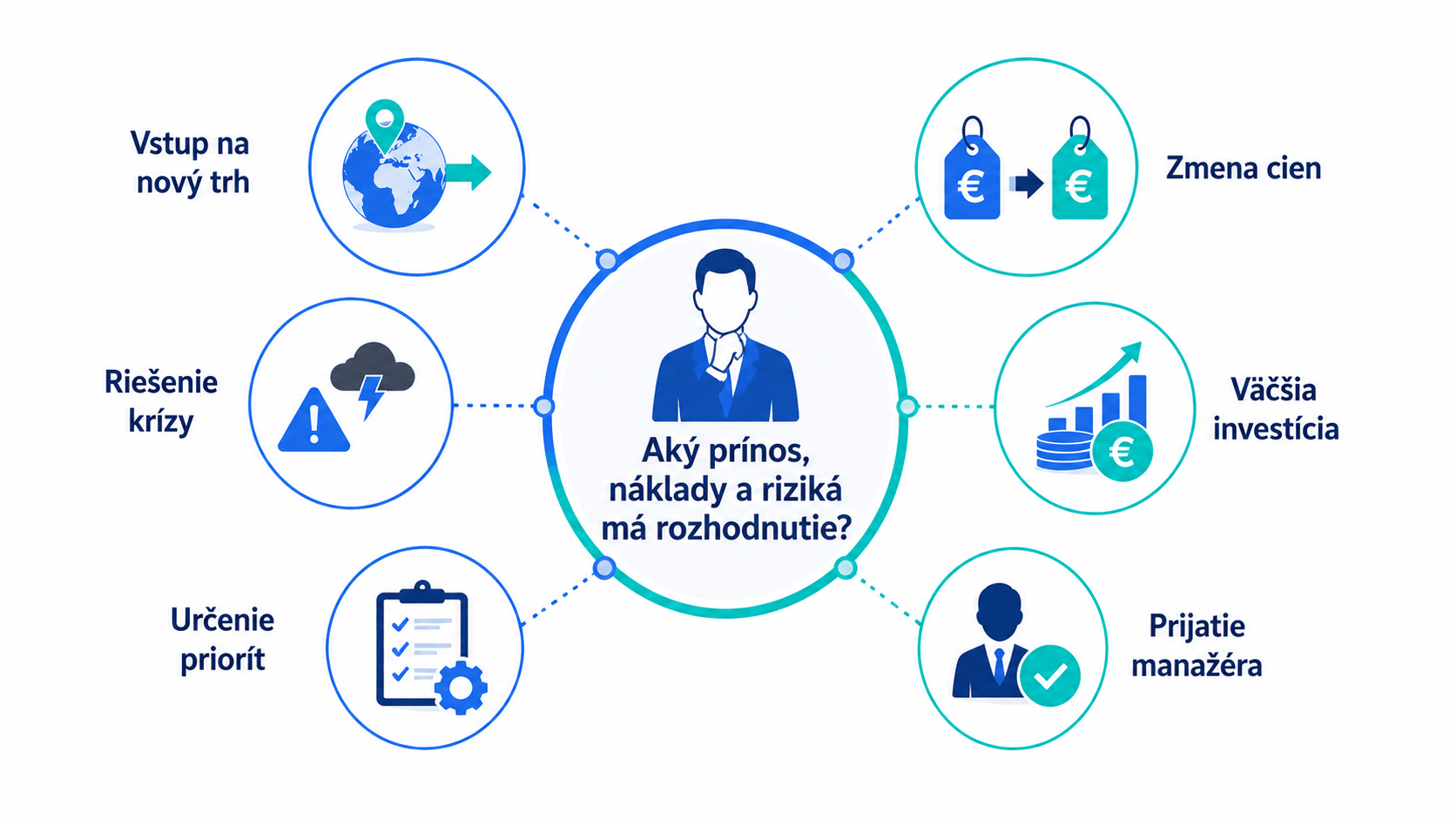 úlohy CEO