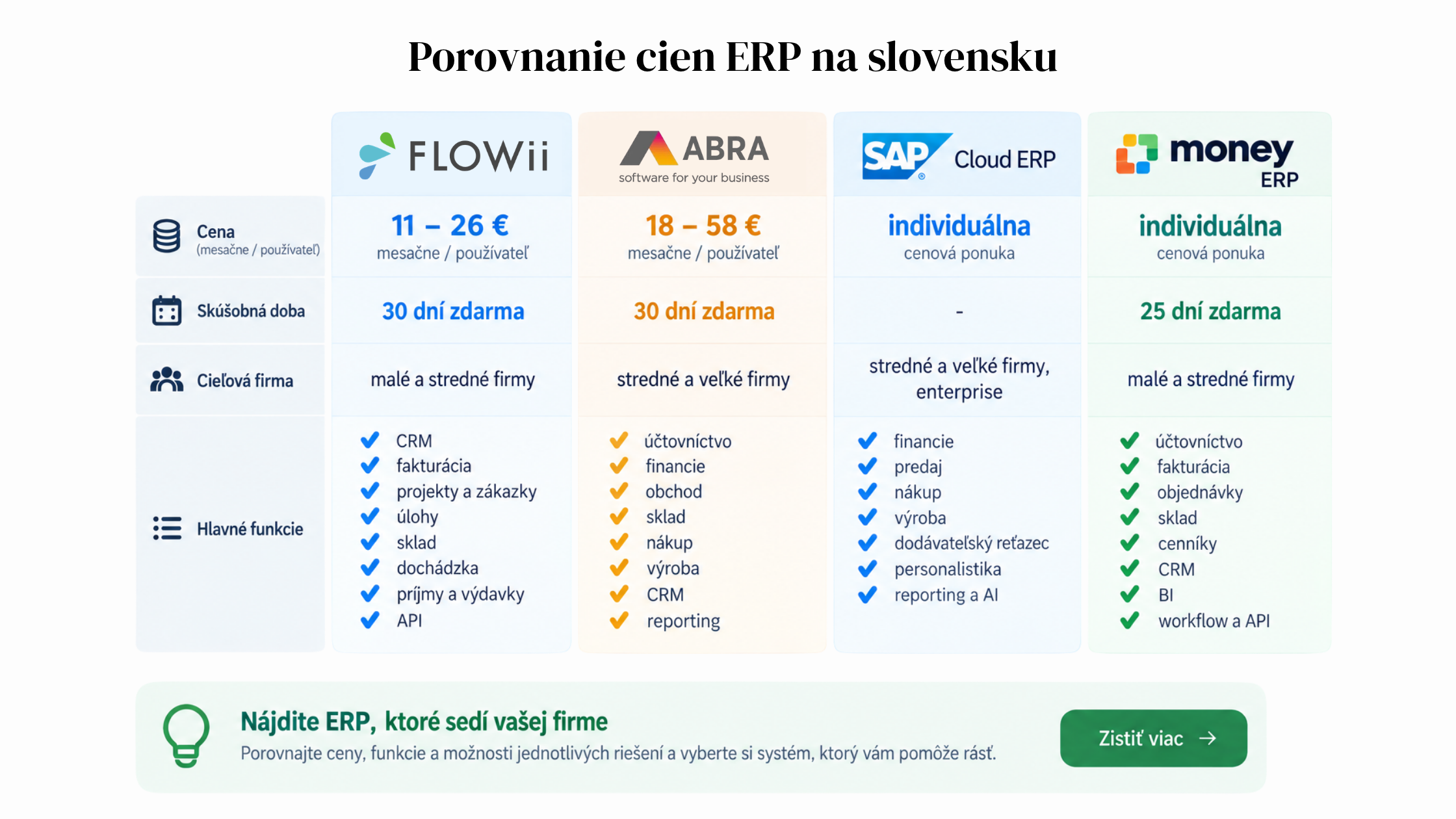 ceny erp systémov