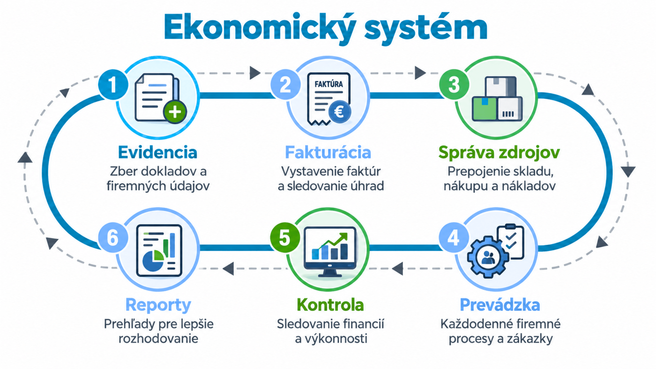 ekonomický informačný systém