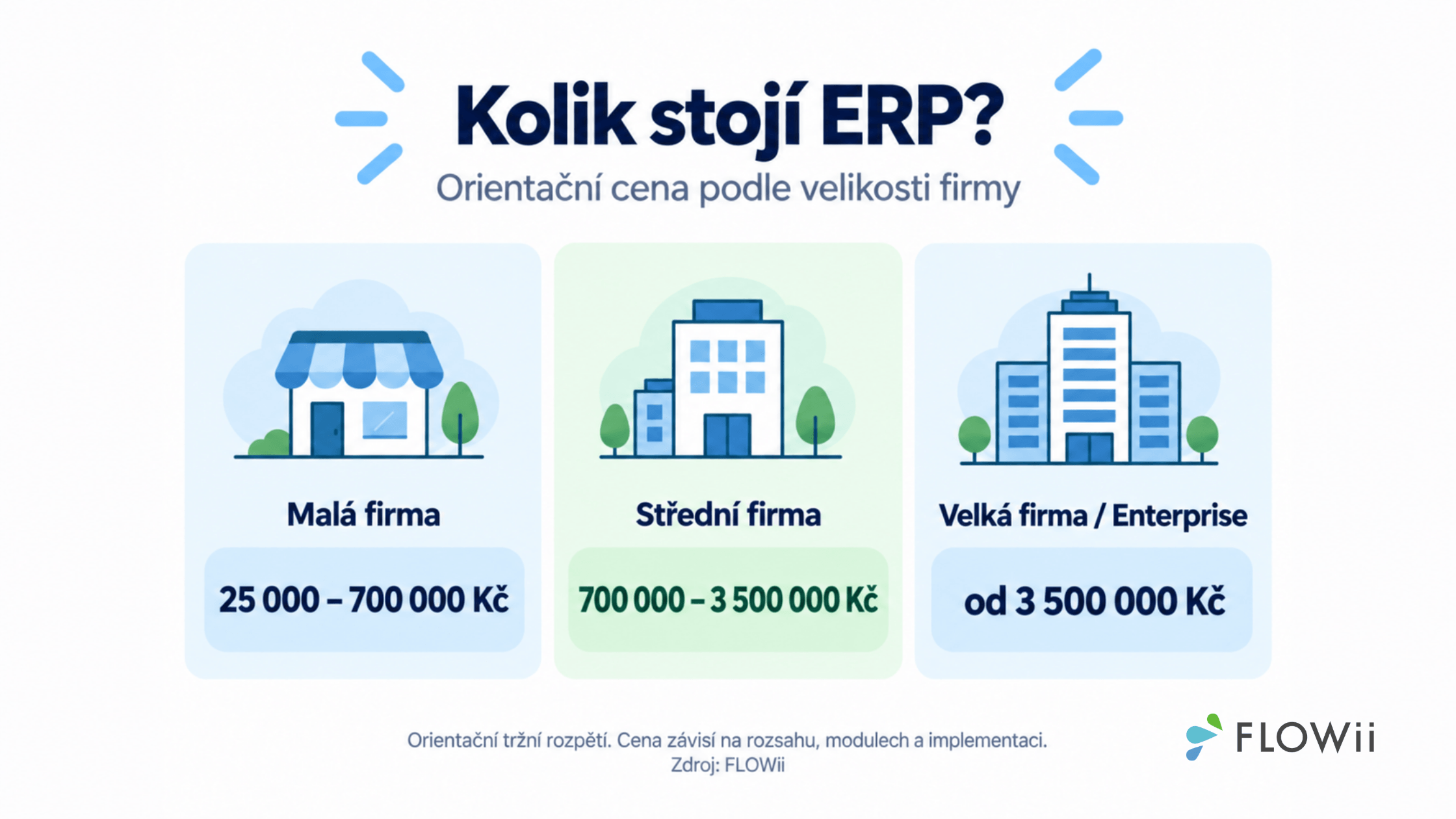 erp cena dle velikosti firmy
