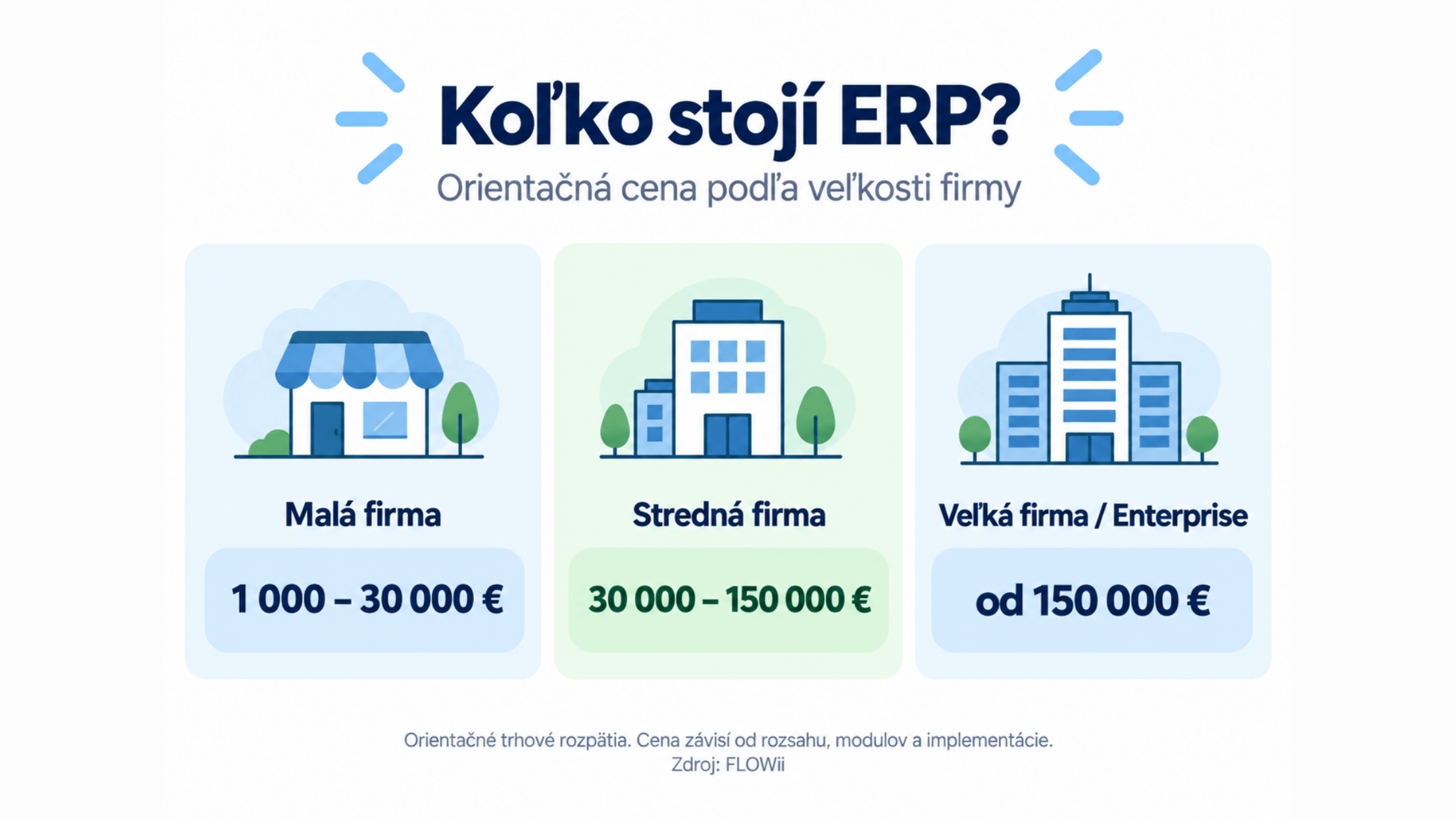 erp cena podľa veľkosti firmy