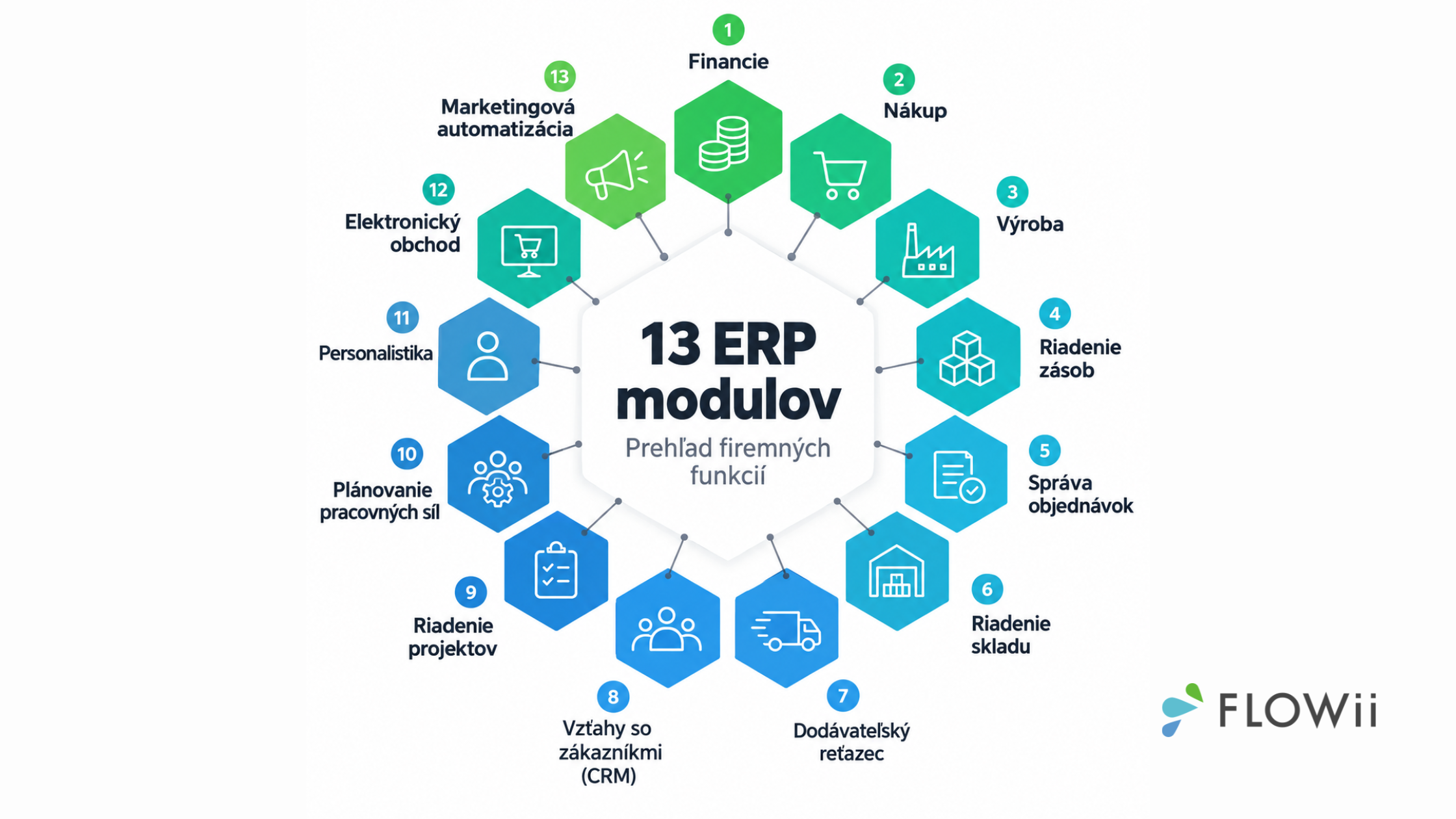 erp moduly priklad
