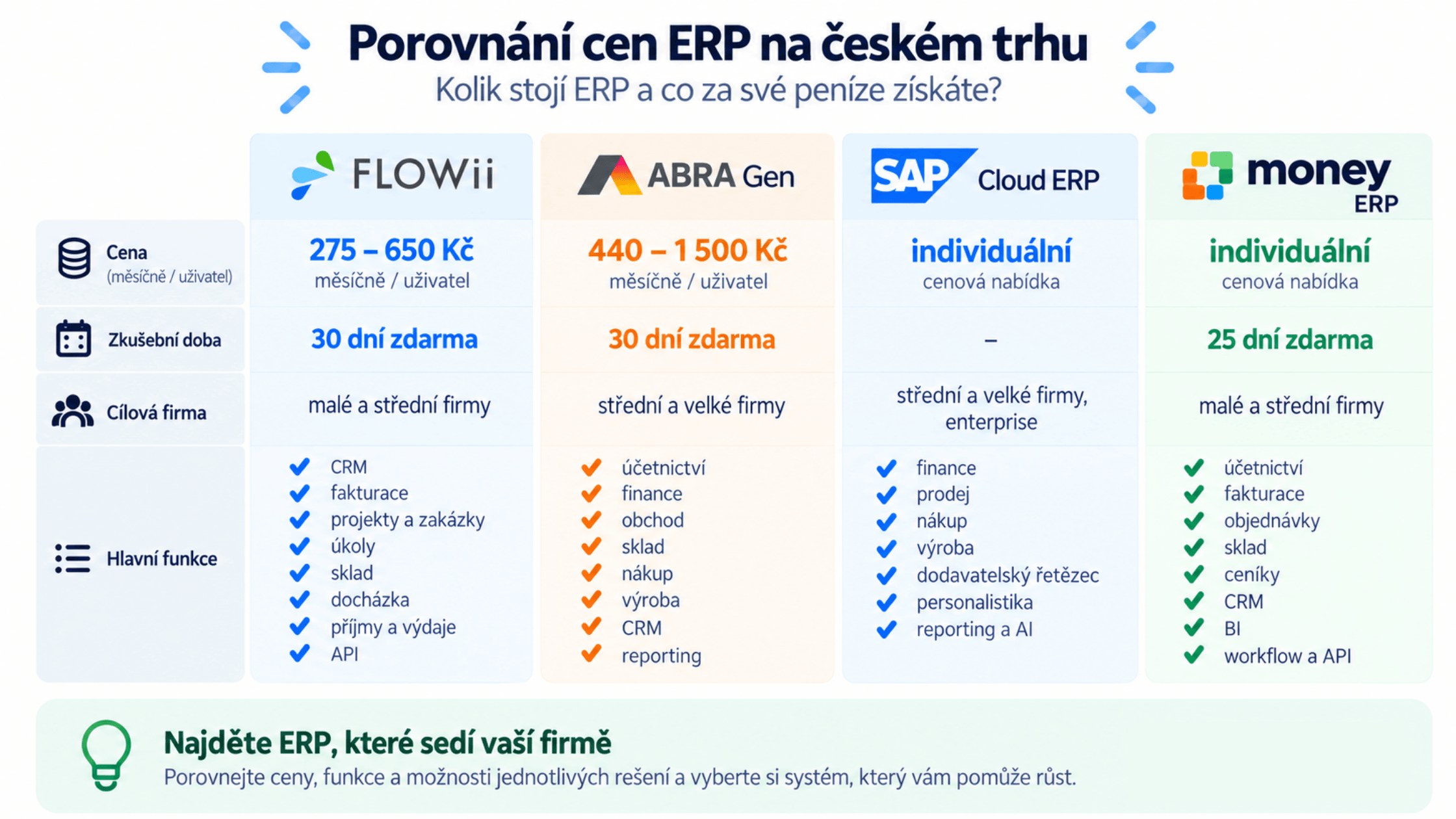 erp software cena srovnání
